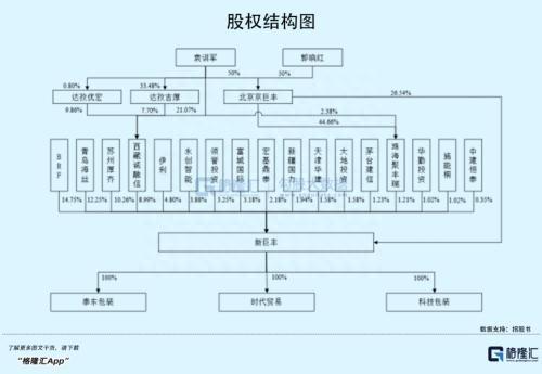 背靠乳业大户，毛利率“秒杀”同行，这家包装龙头要上市了