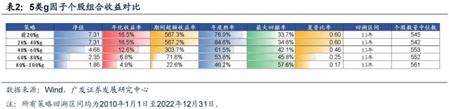 【广发策略】筛行业、选股票：买g还是△g—“思·辩”系列（二）