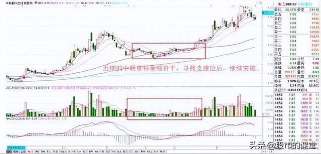 学会干货知识-解析成交量的核心要点