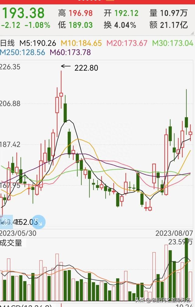 互联网金融还会复制15年的大牛市吗真正的龙头是谁