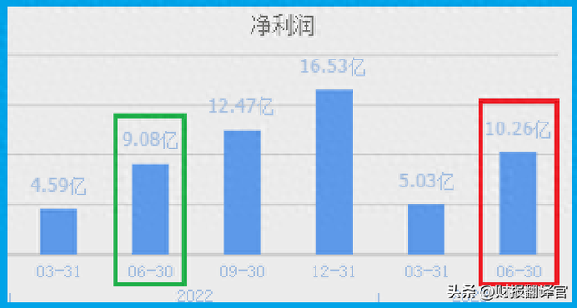 中国最大的城市垃圾焚烧企业,环保板块赚钱能力第1,获控制人增持