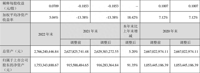 久其软件：2022年盈利5145.57万元 同比扭亏