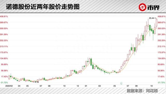 “切腹”荐股扯出一个神秘潮汕大佬