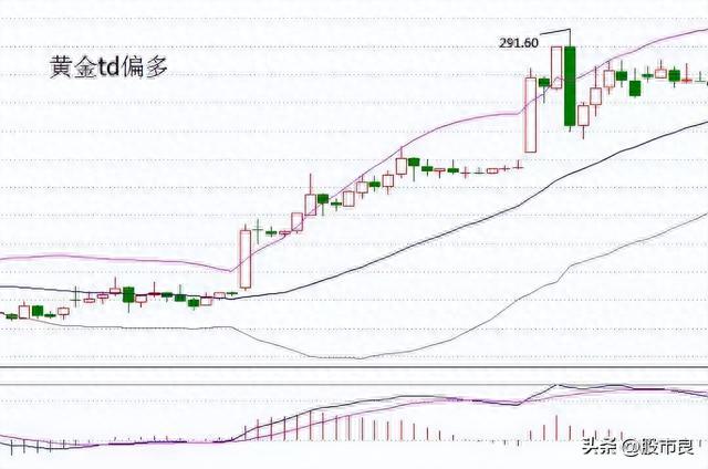 游资大佬分享：布林线实战技巧，真正的干货，值得收藏