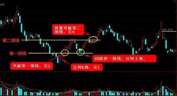 炒股难在哪里对于新手而言第一步应该要怎么做，不想给股市“交学费”务必看懂