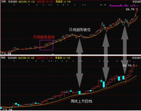 极少人知道的“主力控盘”盈利模式——N型理论，研究主力真假突破必备法宝！