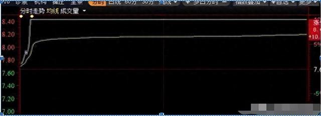 A股：如何看集合竞价强弱学会掌握，让你准确判断个股涨跌！