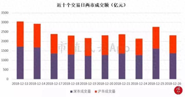 大盘持续整理，特高压电网板块崛起：风云每日复盘（12.26）