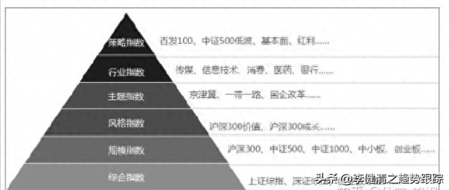 几分钟了解股票指数涨跌背后的各种因素与逻辑关系