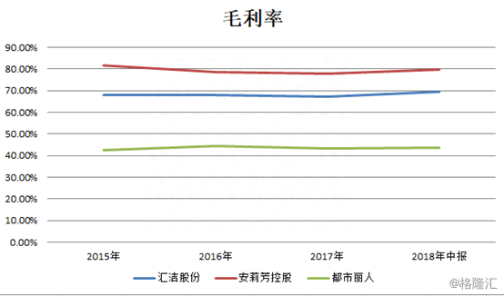 复盘都市丽人（2298.HK）2018：内衣航母乘风破浪，如何再出发