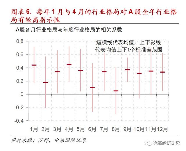 A股的季节效应