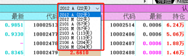 50ETF分红，期权合约调整，后缀加“A”，不懂的看过来