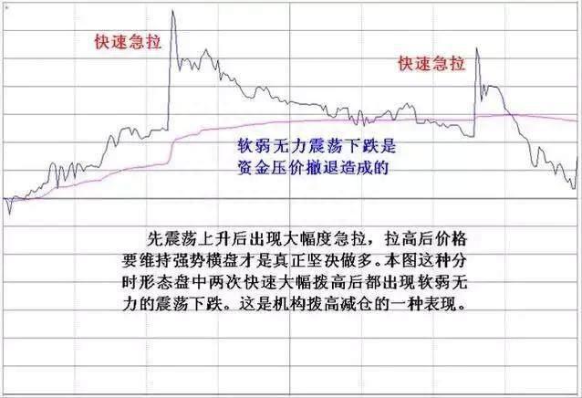 分时线常见的卖点