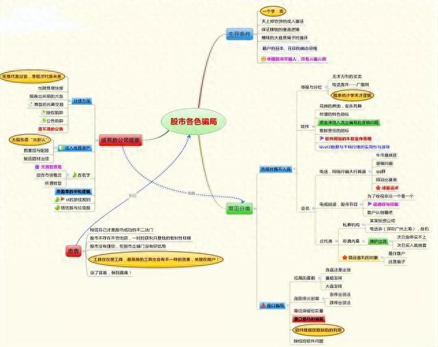 炒股真能赚到钱吗一位十六年老股民，就用短线操作实现炒股养家