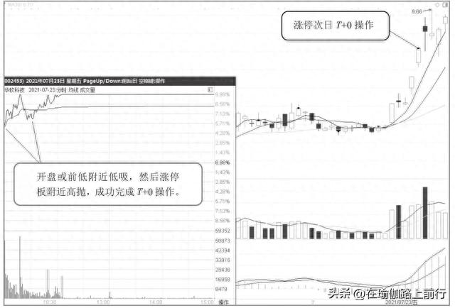 股票-涨停次日操作技巧