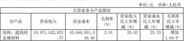 面对双重利好，有研新材却逆势下跌盈利潜力不足，SGI指数评分69