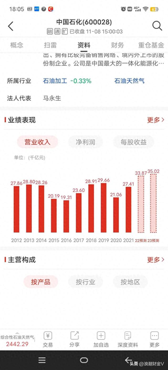 中国石化股价下跌51%，大股东回购4100万，是跟随还是等待