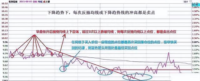 真正的操盘手有多厉害用最稳健的方式赚钱，从亏损80%到千万！