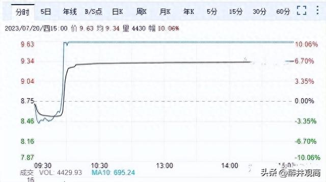 当前A股估值相对处于底部，普通人如何靠投资赚到100万