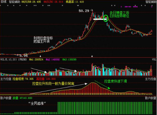 极少人知道的“主力控盘”盈利模式——N型理论，研究主力真假突破必备法宝！