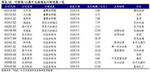 可转债突然爆红，到底贵不贵