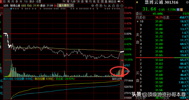 疯狂，爆买了1个亿！！！（干货：龙虎榜席位）