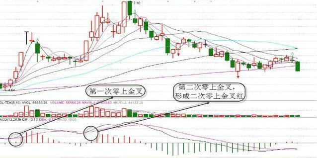 第一次有人把“MACD”运用得出神入化，值得读十遍，太精辟透彻了