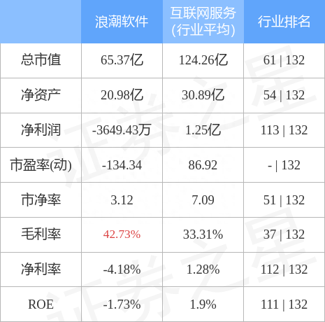 异动快报：浪潮软件（600756）1月21日13点41分封涨停板