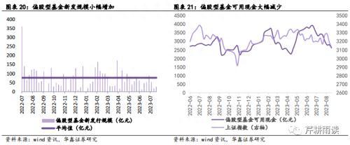 华鑫宏观：静待市场底