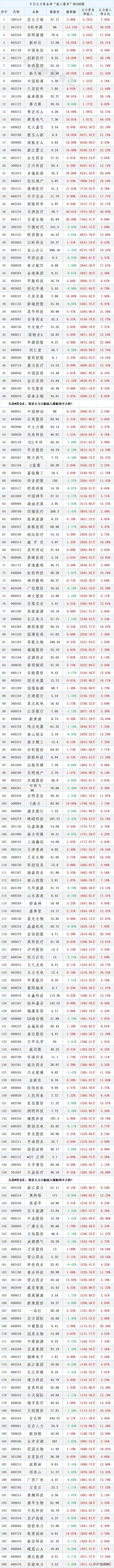 单日最大调整，最新主力资金净流入和净流出个股是他们