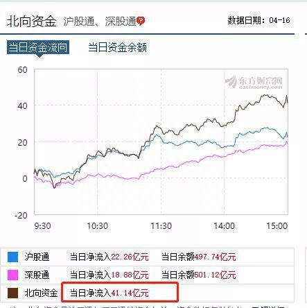 1.5亿股民来了！1000万休眠账户复活 3月开户飙升100%！