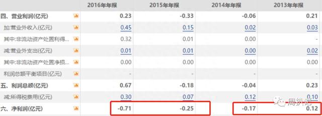 工大高新：你所谓的名校信仰早已千疮百孔