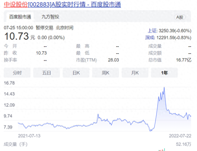 中设股份拟易主无锡国资，市值不足17亿，股东数两月暴增1万户