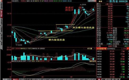 主力洗盘为什么不让股价有效跌破重要均线，这一文终于讲透彻了，我整整读了10遍，太精辟了