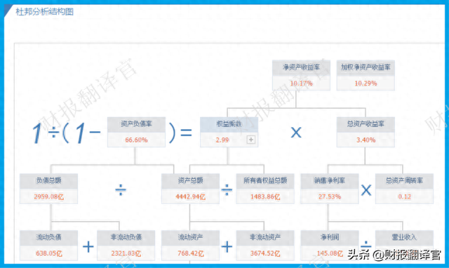 核电第一股,发电量占全国总量的43%,利润率达50%,社保、养老持股