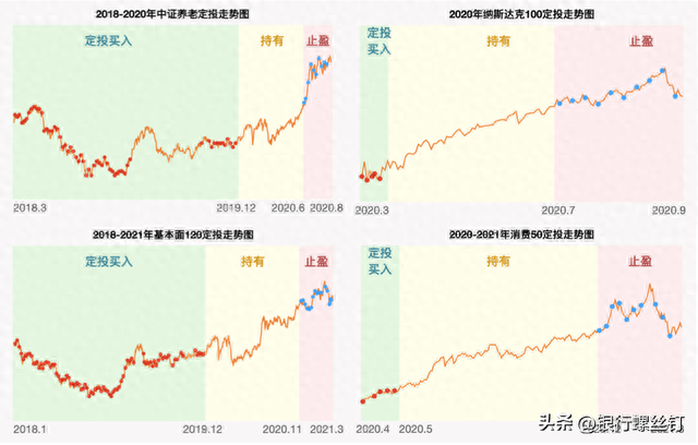 回顾A股3次5星级，我们该如何投资