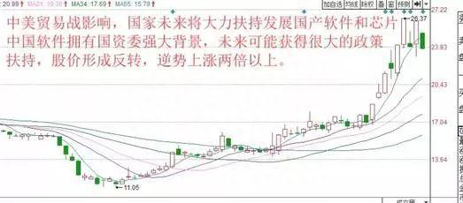 炒股该如何运用技术指标一旦读懂悟透，100%秒选爆发黑马股，让无数散户跪服