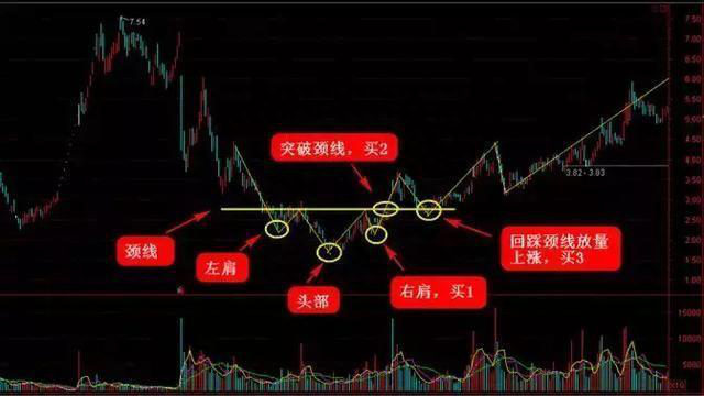 炒股难在哪里对于新手而言第一步应该要怎么做，不想给股市“交学费”务必看懂