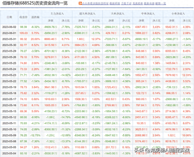 实战篇：揭秘知名游资是怎样操盘一只股票的