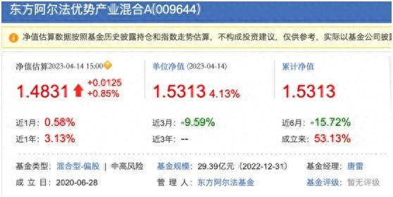 基金涨疯了！有产品净值估算涨超4%，实际更是涨近10%，背后暗藏的玄机你知道吗