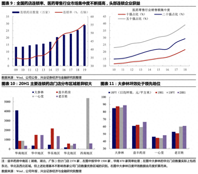 「兴证固收·转债」华南药品零售连锁领先企业——大参转债转债投资价值分析