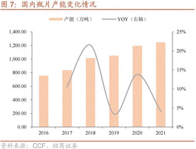 三房转债：PTA-瓶片产业链龙头，预计上市价格在120~125元之间