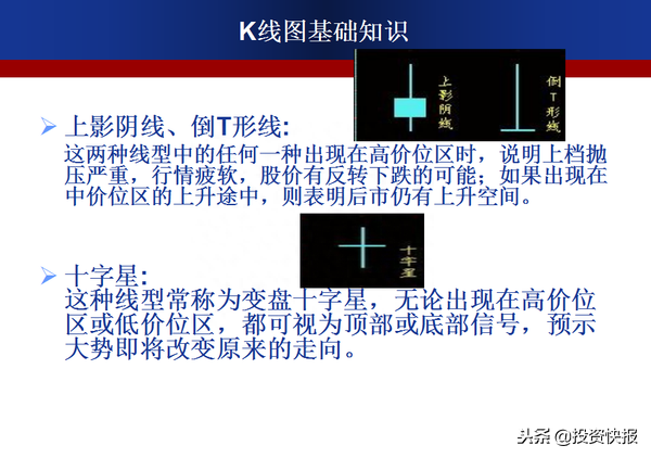 零基础快速看懂K线：史上最全的K线基础知识