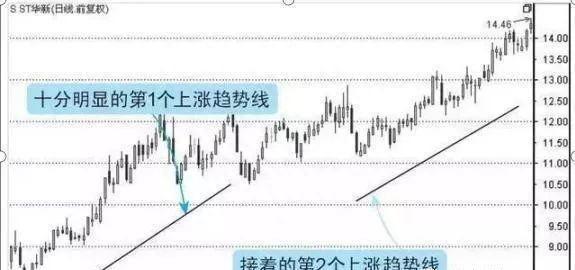 中国股市：历史总是惊人相似！从这四大特征来看，离A股牛市已不远了