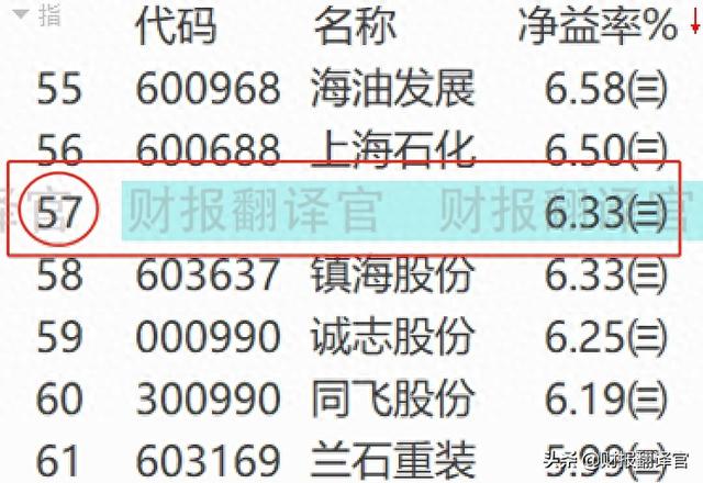 世界新能源500强公司，氢能+光伏+风能，Q3业绩创新高，股价仅7元