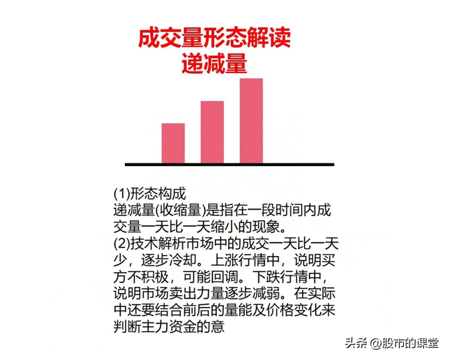 学会干货知识-解析成交量的实战技巧