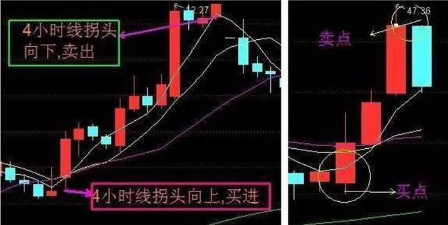 中国股市：A股中石油从48元跌到5元左右，能否抄底低价股做长线持有到牛市