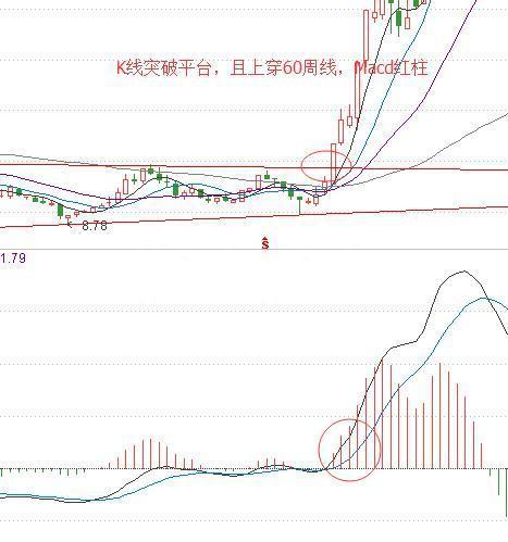 K线选股战法“周线突破”：既可以让你稳健买入股票，也可以帮你规避风险