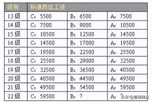 任总分钱功力是怎样炼成的