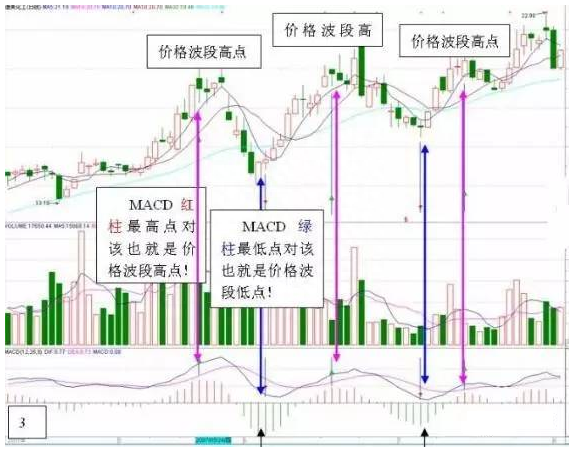 简单的MACD你知道多少，换个角度体验不一样的MACD